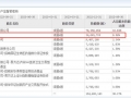 A股再现天价离婚，涉40亿市值股票！长春高新“灵魂人物”金磊拟将3001.41万股分给前