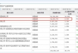 A股再现天价离婚，涉40亿市值股票！长春高新“灵魂人物”金磊拟将3001.41万股分给前